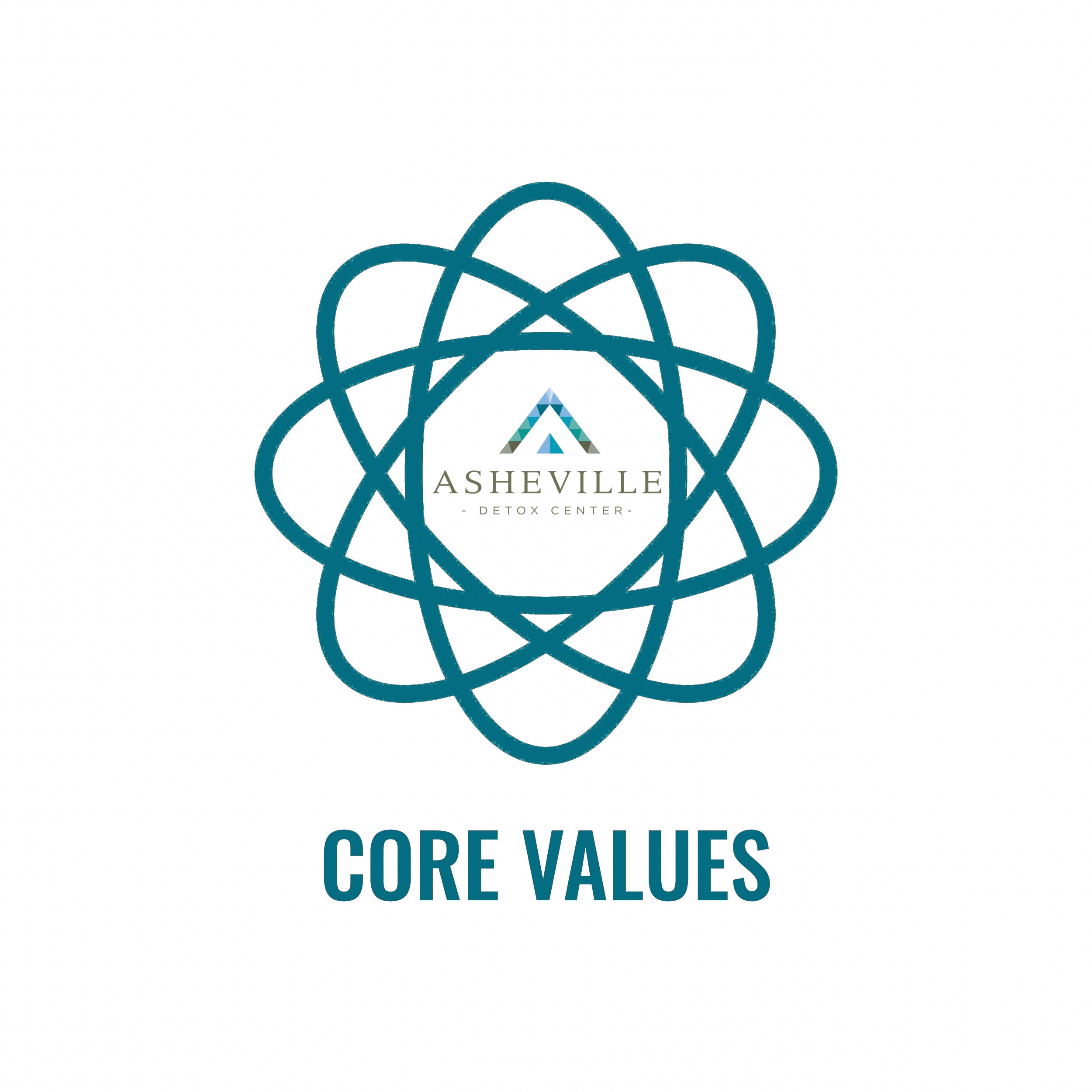 Core Values ADX