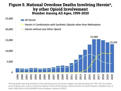 why is heroin so addictive