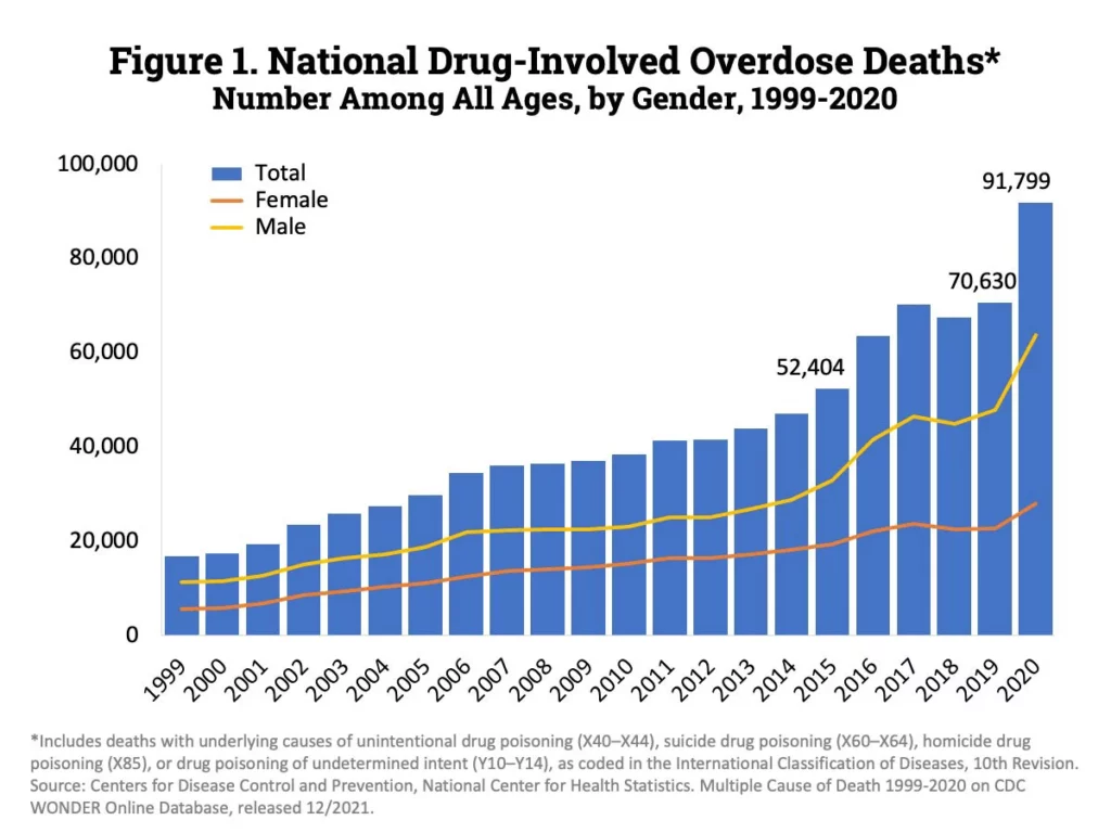 signs of an opioid addiction
