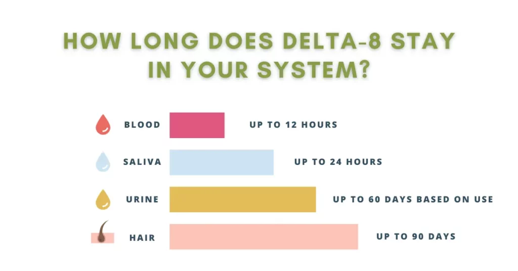 How Long Does Delta-8 Stay In Your System?