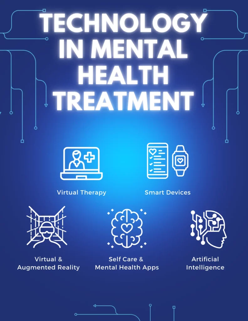 How Technology is Revolutionizing Mental Health Treatment