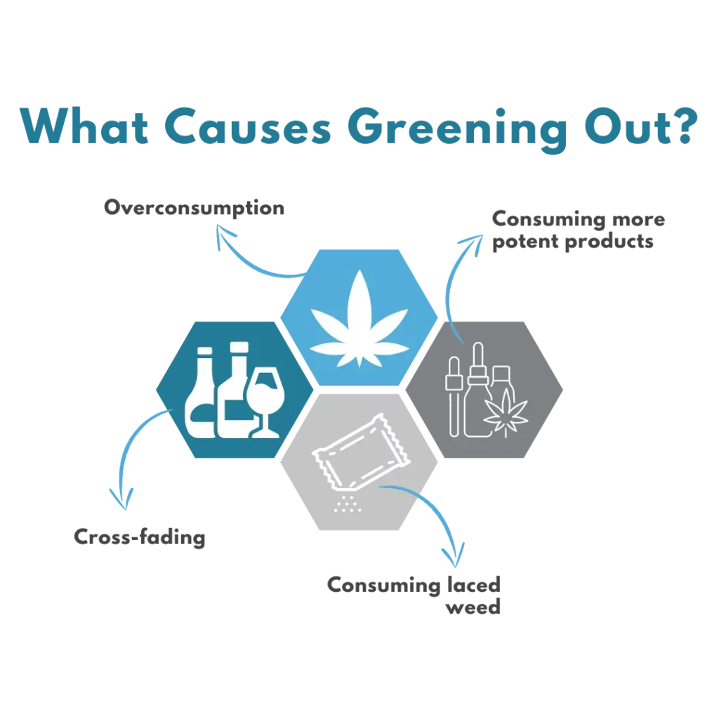 What Causes Greening Out